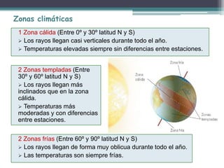 Zonas climáticas 
1 Zona cálida (Entre 0º y 30º latitud N y S) 
 Los rayos llegan casi verticales durante todo el año. 
 Temperaturas elevadas siempre sin diferencias entre estaciones. 
2 Zonas templadas (Entre 
30º y 60º latitud N y S) 
 Los rayos llegan más 
inclinados que en la zona 
cálida. 
 Temperaturas más 
moderadas y con diferencias 
entre estaciones. 
2 Zonas frías (Entre 60º y 90º latitud N y S) 
 Los rayos llegan de forma muy oblicua durante todo el año. 
 Las temperaturas son siempre frías. 
 