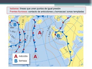 Isobaras: líneas que unen puntos de igual presión 
Frentes lluviosos: contacto de anticiclones y borrascas/ zonas templadas 
 