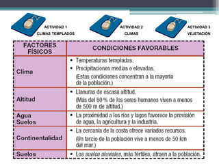 ACTIVIDAD 1 
CLIMAS TEMPLADOS 
ACTIVIDAD 2 
CLIMAS 
ACTIVIDAD 3 
VEJETACIÓN 
