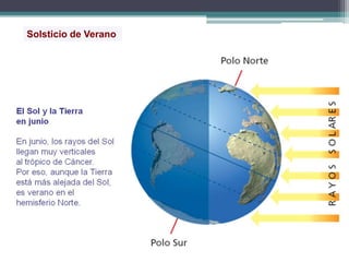 Solsticio de Verano 
 