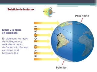 Solsticio de Invierno 
 