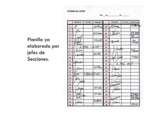 Planillo ya
elaborado por
jefes de
Secciones.
 