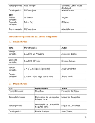 7
Tercer periodo Rojo y negro Stendhal, Carlos Rivas
(traductor)
Cuarto periodo El Extranjero Albert Camus
2011
Primer
bimestre
La Eneida Virgilio
Segundo
bimestre
Edipo Rey Sófocles
Tercer periodo El Extranjero Albert Camus
El Plan Lector para el año 2012 sería el siguiente
1. Noveno Grado
2012 Obra literaria Autor
Primer
bimestre 9. A-B-C. La Araucana Alonso de Ercilla
Segundo
bimestre
9. A-B-C. El Túnel Ernesto Sábato
Tercer
bimestre
9 A-B-C. Los pasos perdidos Alejo Carpentier
Cuarto
bimestre 9. A-B-C Ilona llega con la lluvia Álvaro Mutis
2. Décimo Grado
2012 Obra literaria Autor
Primer bimestre Celestina Fernando de Rojas
Segundo bimestre Don quijote de La mancha
Primera parte
Miguel de Cervantes
Tercer periodo
Don quijote de La mancha
Segunda parte
Miguel de Cervantes
Cuarto periodo Pepita Jiménez Juan Valera
 