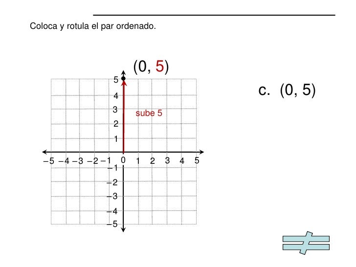 El plano cartesiano El plano cartesiano