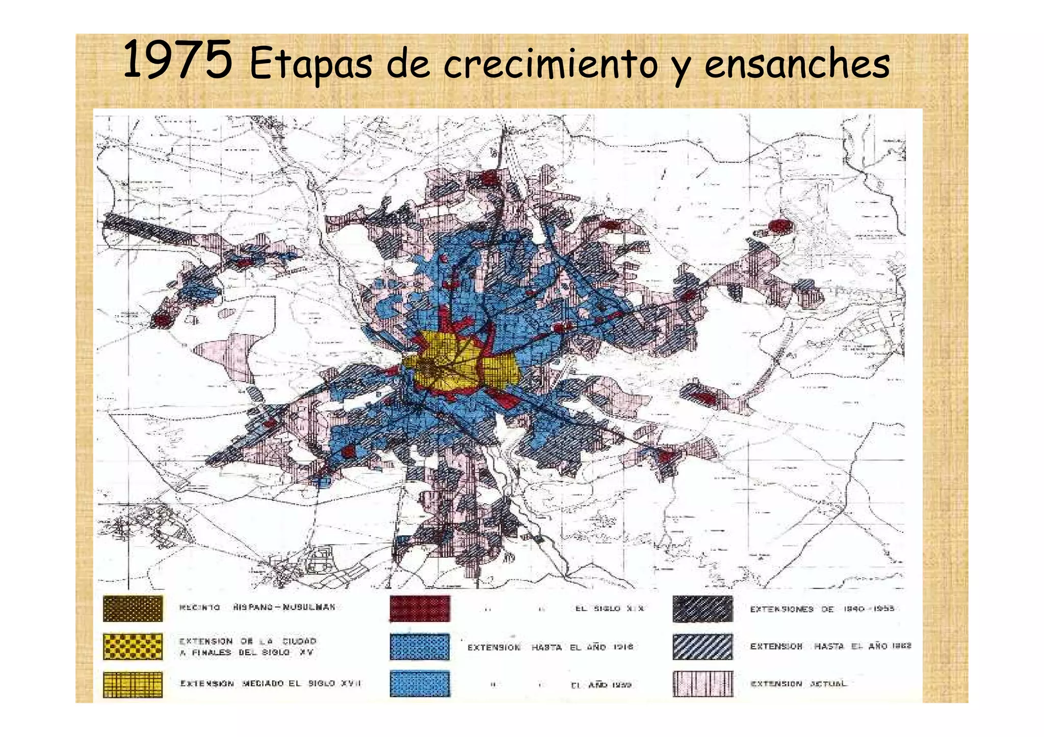 1975 Etapas de crecimiento y ensanches
 