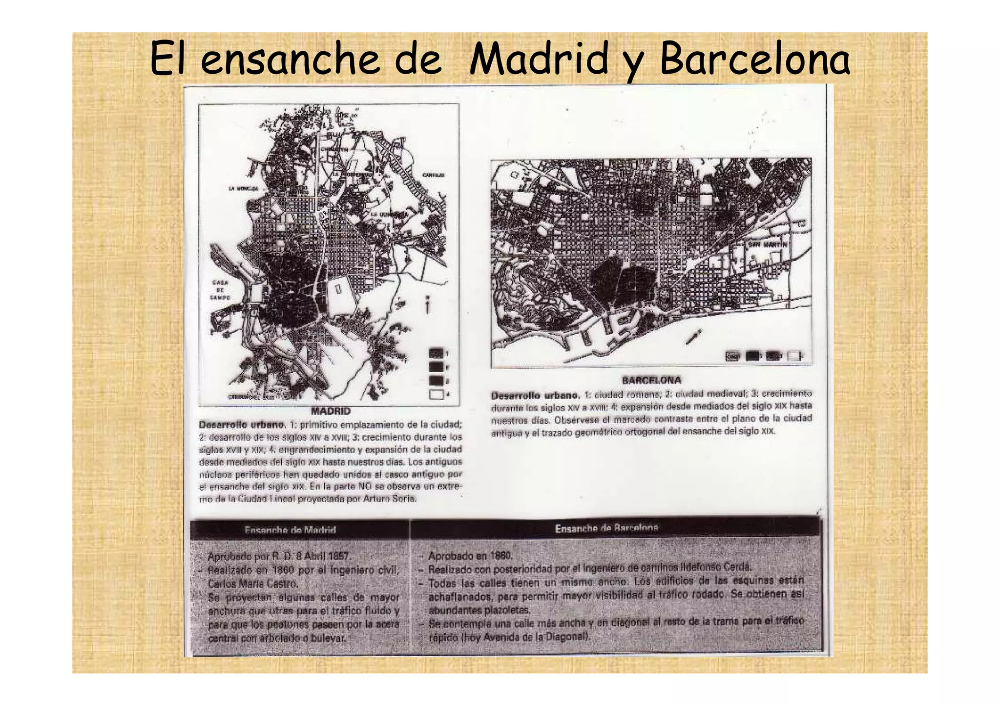 El ensanche de Madrid y Barcelona
 