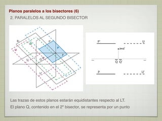 El plano en Diédrico | PDF