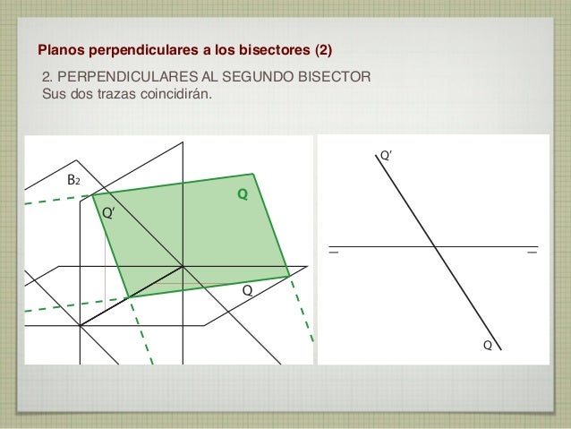 El plano en Diédrico