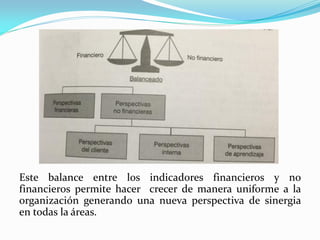 Este balance entre los indicadores financieros y no
financieros permite hacer crecer de manera uniforme a la
organización generando una nueva perspectiva de sinergia
en todas la áreas.
 