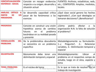 04/12/2014 Dr. Héctor Guerrero MSc.
CONTEXTUALIZACIÓN
HISTÓRICO - SOCIAL
Consiste en recoger evidencias
respecto a su origen, desarrollo y
situación actual
FUENTES: Archivos, estadísticas, web,
etc.; CONTEXTOS: Amplios, mediatos,
locales
ANÁLISIS CRÍTICO A
PARTIR DE UN
PARADIGMA
Se desarrolla capacidad crítica
pasar de los fenómenos a las
esencias
¿Qué clase social genero los hechos
registrados?, ¿Con qué ideologías se
tomaron decisiones? ¿Beneficiarios?
PROGNOSIS Consiste en construir una visión
hipotética acerca de cambios
futuros en el problema
basándose en su realidad pasada
y presente
¿Cómo podría afectar a la
organización N.N. la falta de solución
al problema?
FORMULACIÓN DEL
PROBLEMA
De la problemática descubierta
se concentra en un problema
específico
Metodológicamente su formulación:
1.-¿ Pregunta?, 2.- Relacionar
variables, 3.- Delimitación temporal y
espacial
DELIMITACIÓN Básicamente debe tener una
delimitación temporal y espacial
Metodológicamente: Ubicar al
problema en el respectivo campo de
estudio, luego en el área, aspecto y
tema
TEMA: PROBLEMA Es el núcleo del tema Es lo que se trata de resolver con el
trabajo de investigación
 