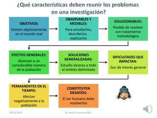 04/12/2014 Dr. Héctor Guerrero MSc.
OBJETIVOS:
Existen objetivamente
en el mundo real
OBSERVABLES Y
MEDIBLES:
Para estudiarlos,
describirlos ,
explicarlos
SOLUCIONABLES:
Posible de resolver
con tratamiento
metodológico
EFECTOS GENERALES:
Alcanzan a un
considerable número
de la población
SOLUCIONES
GENERALIZADAS:
Estudio alcanza a todo
el ámbito delimitado
DIFICULTADES QUE
IMPACTAN:
Son de interés general
PERMANENTES EN EL
TIEMPO:
Afectan
negativamente a la
población
CONSTITUYEN
DESAFÍOS:
El ser humano debe
resolverlos
 
