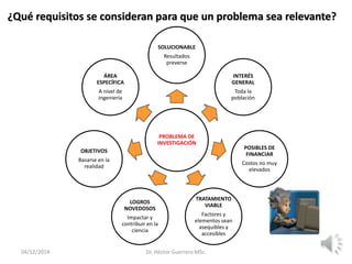 04/12/2014 Dr. Héctor Guerrero MSc.
¿Qué requisitos se consideran para que un problema sea relevante?
PROBLEMA DE
INVESTIGACIÓN
SOLUCIONABLE
Resultados
preverse
INTERÉS
GENERAL
Toda la
población
POSIBLES DE
FINANCIAR
Costos no muy
elevados
TRATAMIENTO
VIABLE
Factores y
elementos sean
asequibles y
accesibles
LOGROS
NOVEDOSOS
Impactar y
contribuir en la
ciencia
OBJETIVOS
Basarse en la
realidad
ÁREA
ESPECÍFICA
A nivel de
ingeniería
 