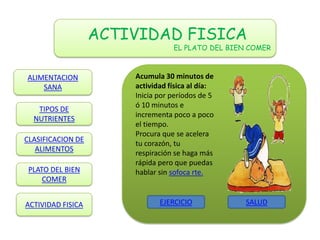 ACTIVIDAD FISICA
                                  EL PLATO DEL BIEN COMER



ALIMENTACION           Acumula 30 minutos de
    SANA               actividad física al día:
                       Inicia por períodos de 5
                       ó 10 minutos e
   TIPOS DE
                       incrementa poco a poco
  NUTRIENTES
                       el tiempo.
                       Procura que se acelera
CLASIFICACION DE
                       tu corazón, tu
   ALIMENTOS
                       respiración se haga más
                       rápida pero que puedas
 PLATO DEL BIEN        hablar sin sofoca rte.
     COMER


ACTIVIDAD FISICA              EJERCICIO            SALUD
 