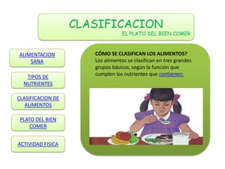 CLASIFICACION
                                  EL PLATO DEL BIEN COMER



ALIMENTACION          CÓMO SE CLASIFICAN LOS ALIMENTOS?
    SANA              Los alimentos se clasifican en tres grandes
                      grupos básicos, según la función que
                      cumplen los nutrientes que contienen:
   TIPOS DE
  NUTRIENTES

CLASIFICACION DE
   ALIMENTOS

 PLATO DEL BIEN
     COMER


ACTIVIDAD FISICA
 