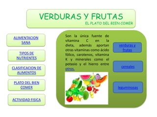 VERDURAS Y FRUTAS
                                EL PLATO DEL BIEN COMER



ALIMENTACION        Son la única fuente de
    SANA            vitamina      C    en     la
                    dieta, además aportan          verduras y
                    otras vitaminas como ácido       frutas
   TIPOS DE         fólico, carotenos, vitamina
  NUTRIENTES        K y minerales como el
                    potasio y el hierro entre
CLASIFICACION DE                                    cereales
                    otros.
   ALIMENTOS

 PLATO DEL BIEN
     COMER                                         leguminosas


ACTIVIDAD FISICA
 