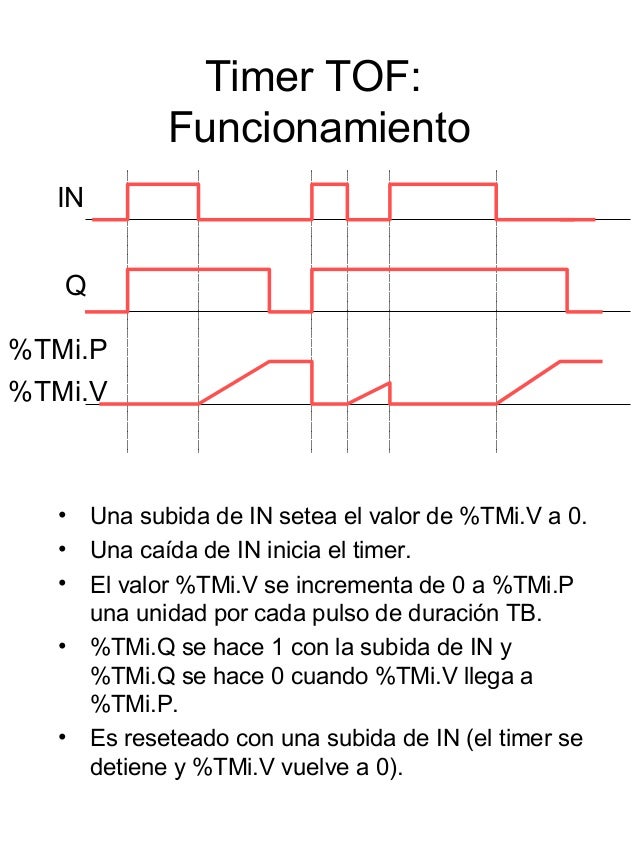 tof plc ladder tof plc ladder