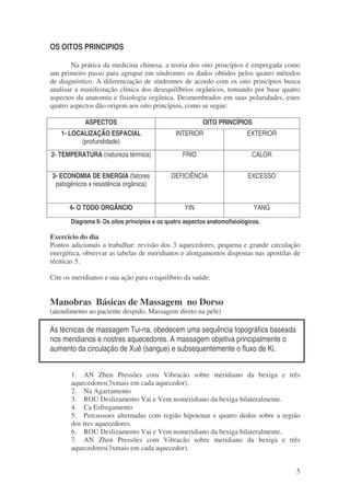 5 
OS OITOS PRINCIPIOS 
Na prática da medicina chinesa, a teoria dos oito princípios é empregada como 
um primeiro passo para agrupar em síndromes os dados obtidos pelos quatro métodos 
de diagnóstico. A diferenciação de síndromes de acordo com os oito princípios busca 
analisar a manifestação clínica dos desequilíbrios orgânicos, tomando por base quatro 
aspectos da anatomia e fisiologia orgânica. Desmembrados em suas polaridades, estes 
quatro aspectos dão origem aos oito princípios, como se segue: 
ASPECTOS OITO PRINCÍPIOS 
1- LOCALIZAÇÃO ESPACIAL 
(profundidade) 
INTERIOR EXTERIOR 
2- TEMPERATURA (natureza térmica) FRIO CALOR 
3- ECONOMIA DE ENERGIA (fatores 
patogênicos x resistência orgânica) 
DEFICIÊNCIA EXCESSO 
4- O TODO ORGÂNCIO YIN YANG 
Diagrama 9- Os oitos princípios e os quatro aspectos anatomofisiológicos. 
Exercício do dia 
Pontos adicionais a trabalhar: revisão dos 3 aquecedores, pequena e grande circulação 
energética, observar as tabelas de meridianos e alongamentos dispostas nas apostilas de 
técnicas 5. 
Cite os meridianos e sua ação para o equilíbrio da saúde: 
Manobras Básicas de Massagem no Dorso 
(atendimento ao paciente despido. Massagem direto na pele) 
As técnicas de massagem Tui-na, obedecem uma sequência topográfica baseada 
nos meridianos e nostres aquecedores. A massagem objetiva principalmente o 
aumento da circulação de Xuê (sangue) e subsequentemente o fluxo de Ki. 
1. AN Zhen Pressões com Vibracão sobre meridiano da bexiga e três 
aquecedores(3xmais em cada aquecedor). 
2. Na Agarramento 
3. ROU Deslizamento Vai e Vem nomeridiano da bexiga bilateralmente. 
4. Ca Esfregamento 
5. Percussoes alternadas com região hipotenar e quatro dedos sobre a região 
dos tres aquecedores. 
6. ROU Deslizamento Vai e Vem nomeridiano da bexiga bilateralmente. 
7. AN Zhen Pressões com Vibracão sobre meridiano da bexiga e três 
aquecedores(3xmais em cada aquecedor). 
 