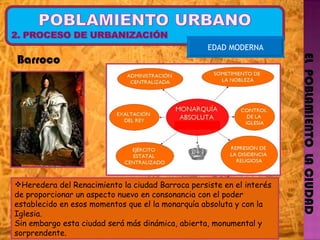 EL  POBLAMIENTO  LA CIUDAD EDAD MODERNA Barroco Heredera del Renacimiento la ciudad Barroca persiste en el interés de proporcionar un aspecto nuevo en consonancia con el poder establecido en esos momentos que el la monarquía absoluta y con la Iglesia. Sin embargo esta ciudad será más dinámica, abierta, monumental y sorprendente. 