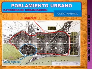 EL  POBLAMIENTO  LA CIUDAD CIUDAD INDUSTRIAL Ensanche  Casco histórico 
