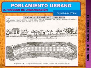 EL  POBLAMIENTO  LA CIUDAD CIUDAD INDUSTRIAL 