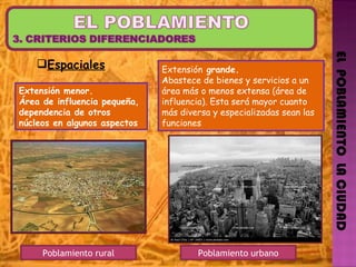 EL  POBLAMIENTO  LA CIUDAD Espaciales Poblamiento rural Poblamiento urbano Extensión menor.  Área de influencia pequeña, dependencia de otros núcleos en algunos aspectos Extensión  grande. A bastece de bienes y servicios a un área más o menos extensa (área de influencia). Esta será mayor cuanto más diversa y especializadas sean las funciones 