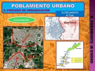 EL  POBLAMIENTO  LA CIUDAD ELCRECIMIENTO ACTUAL Elda-Petrel Conurbación   