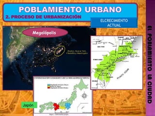 EL  POBLAMIENTO  LA CIUDAD Megalópolis  Japón ELCRECIMIENTO ACTUAL 