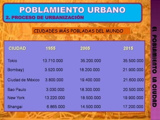 EL  POBLAMIENTO  LA CIUDAD CIUDADES MÁS POBLADAS DEL MUNDO 