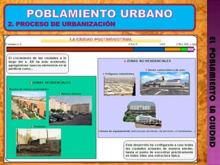 EL  POBLAMIENTO  LA CIUDAD 