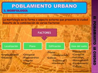 EL  POBLAMIENTO  LA CIUDAD La morfología es la forma o aspecto externo que presenta la ciudad Resulta de la combinación de varios factores:  FACTORES Localización Plano  Edificación  Usos del suelo Emplazamiento Situación  Ortogonal  Radiocéntrico Irregular  Lineal  Trama: Abierta/cerrada Edificio  Baja/bloque/ infravivienda  Residencial  Comercial  Industrial Administrativo Equipamiento Cultural  