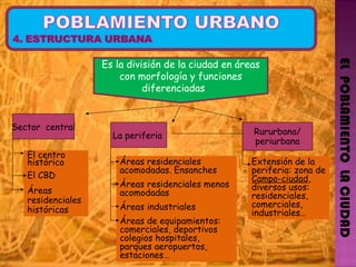 EL  POBLAMIENTO  LA CIUDAD Es la división de la ciudad en áreas con morfología y funciones diferenciadas  Sector  central La periferia   El centro histórico El CBD Áreas residenciales históricas Áreas residenciales acomodadas. Ensanches Áreas residenciales menos acomodadas Áreas industriales  Áreas de equipamientos: comerciales, deportivos colegios hospitales, parques aeropuertos, estaciones… Rururbana/ periurbana Extensión de la periferia: zona de  Campo-ciudad , diversos usos: residenciales, comerciales, industriales… 