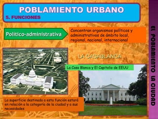 EL  POBLAMIENTO  LA CIUDAD Político-administrativa Concentran organismos políticos y administrativos de ámbito local, regional, nacional, internacional LA CASABLANCA La Casa Blanca y El Capitolio de EEUU La superficie destinada a esta función estará en relación a la categoría de la ciudad y a sus necesidades 