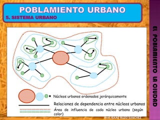 EL  POBLAMIENTO  LA CIUDAD Núcleos urbanos ordenados jerárquicamente Relaciones de dependencia entre núcleos urbanos Área de influencia de cada núcleo urbano (según color) Prof. ISAAC BUZO SÁNCHEZ 