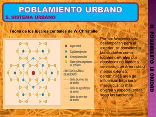 EL  POBLAMIENTO  LA CIUDAD Por las funciones que desempeñan para el exterior, se considera a las ciudades como lugares centrales que abastecen de bienes y servicios a un área más o menos extensa, denominada área de influencia. Esta será mayor cuanto más diversa y especializadas sean las funciones Teoría de los lugares centrales de W. Christaller 