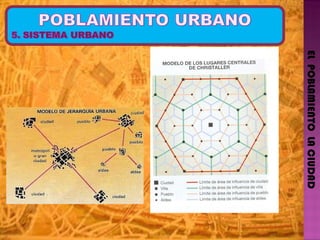 EL  POBLAMIENTO  LA CIUDAD 
