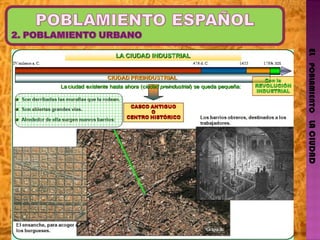 EL   POBLAMIENTO   LA CIUDAD 