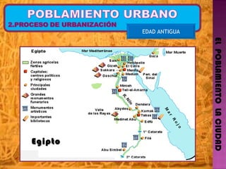 EL  POBLAMIENTO  LA CIUDAD EDAD ANTIGUA Egipto  