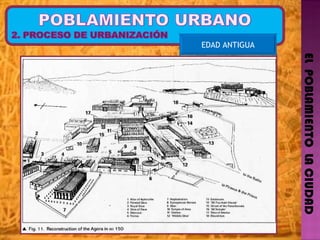 EL  POBLAMIENTO  LA CIUDAD EDAD ANTIGUA 
