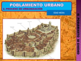 EL  POBLAMIENTO  LA CIUDAD EDAD MEDIA 