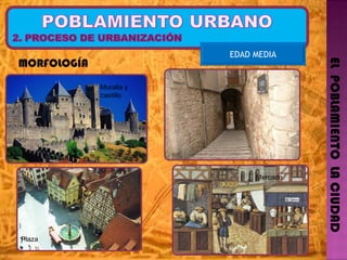 EL  POBLAMIENTO  LA CIUDAD EDAD MEDIA MORFOLOGÍA Muralla y castillo Plaza   Mercado  