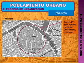 EL  POBLAMIENTO  LA CIUDAD EDAD MEDIA Centro hº : fase romana, medieval (musulmana, cristiana) Valencia  