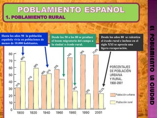 EL  POBLAMIENTO  LA CIUDAD Hasta los años 50  la población  española vivía en poblaciones de menos de 10.000 habitantes.  ...
