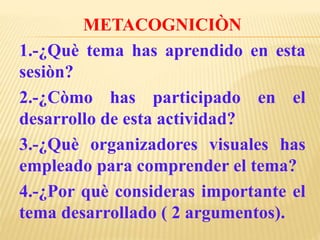 METACOGNICIÒN
1.-¿Què tema has aprendido en esta
sesiòn?
2.-¿Còmo has participado en el
desarrollo de esta actividad?
3.-¿Què organizadores visuales has
empleado para comprender el tema?
4.-¿Por què consideras importante el
tema desarrollado ( 2 argumentos).
 