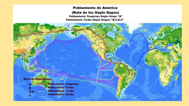 El poblamiento de américa