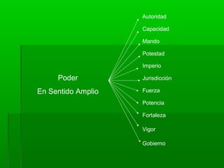 El poder. | PPT