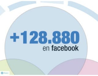 El poder de foursquare noviembre 2011