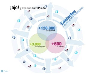 El poder de foursquare noviembre 2011