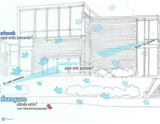 El poder de foursquare noviembre 2011