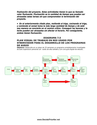 El Poder De La Autodisciplina Guia De Estudio | PDF