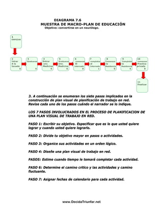 El Poder De La Autodisciplina Guia De Estudio | PDF